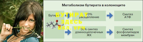 ГАЛЛЮЦИНОГЕННЫЕ ГРИБЫ Бронницы